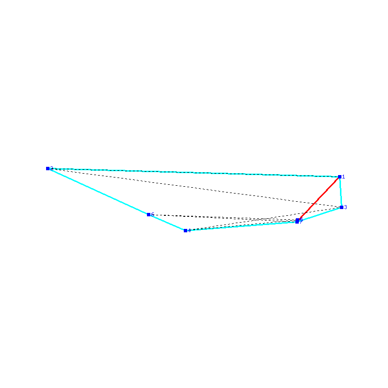 Flugauswertung